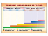 Фрагмент (демонстрационный) маркерный "Таблица классов и разрядов" - fgospostavki.ru - Воронеж