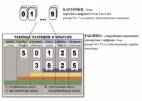 Интерактивная таблица по математике для начальных классов "Разряды и классы чисел" - fgospostavki.ru - Воронеж