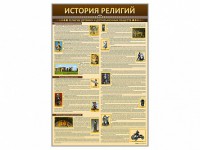 Стенды "История религий" - fgospostavki.ru - Воронеж