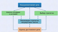 Интерактивные курсы. Русский язык 11 класс . Базовый. - fgospostavki.ru - Воронеж