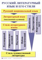 Комплект таблиц. Орфография и пунктуация 5-11 класс - fgospostavki.ru - Воронеж