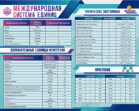 Стенд "Международная система единиц. Физические постоянные. Приставки" - fgospostavki.ru - Воронеж