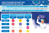 Стенд "Электрохимический ряд и окраска индикаторов в различных средах" - fgospostavki.ru - Воронеж