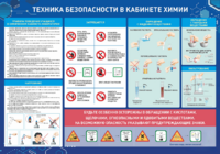 Стенд-уголок "Техника безопасности на уроках химии" - fgospostavki.ru - Воронеж