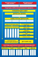 Стенд "Структура школы" - fgospostavki.ru - Воронеж
