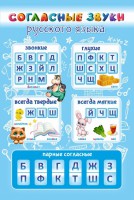 Стенд "Согласные русского языка" - fgospostavki.ru - Воронеж
