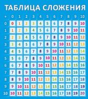 Стенд "Таблица сложения" - fgospostavki.ru - Воронеж