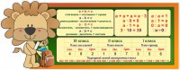 Стенд "Математика для начальных классов" - fgospostavki.ru - Воронеж