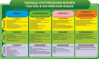 Стенд "Таблица употребления времен глагола в английском языке" - fgospostavki.ru - Воронеж