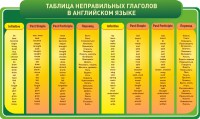 Стенд "Таблица неправильных глаголов в английском языке" - fgospostavki.ru - Воронеж