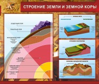Стенд "Строение Земли и земной коры" Вариант 2 - fgospostavki.ru - Воронеж