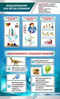 Стенд "Моделирование как метод познания" - fgospostavki.ru - Воронеж