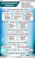 Стенд "Классификация моделей" - fgospostavki.ru - Воронеж