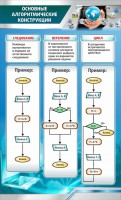 Стенд "Основные алгоритмические функции" - fgospostavki.ru - Воронеж