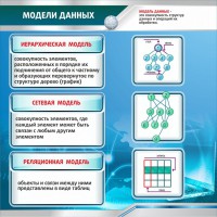 Стенд "Модели данных" - fgospostavki.ru - Воронеж