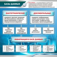 Стенд "Базы данных" - fgospostavki.ru - Воронеж