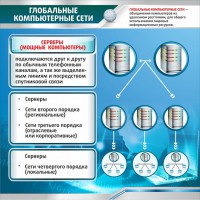 Стенд "Глобальные компьютерные сети" - fgospostavki.ru - Воронеж
