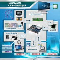 Стенд "Компьютер и информация" - fgospostavki.ru - Воронеж