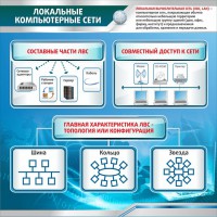Стенд "Локальные компьютерные сети" - fgospostavki.ru - Воронеж