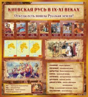 Стенд "Киевская Русь" - fgospostavki.ru - Воронеж