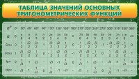 Стенд "Таблица значений основных тригонометрических функций" Вариант 2 - fgospostavki.ru - Воронеж