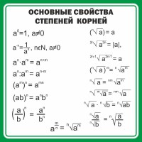 Стенд "Основные свойства степеней корней" - fgospostavki.ru - Воронеж