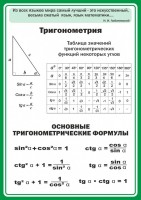 Стенд "Тригонометрия" Вариант 2 - fgospostavki.ru - Воронеж