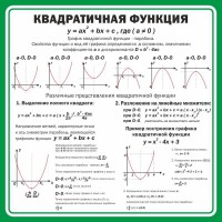 Стенд "Квадратичная функция" - fgospostavki.ru - Воронеж