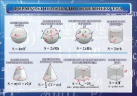 Стенд "Формулы площади объемных тел" - fgospostavki.ru - Воронеж