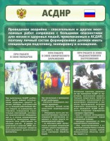 Стенд "Чрезвычайные ситуации техногенного, военного, природного характера" Вариант 1 - fgospostavki.ru - Воронеж