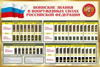 Стенд "Воинские звания в вооруженных силах РФ" - fgospostavki.ru - Воронеж