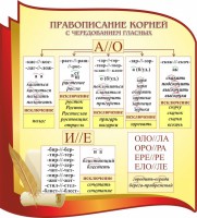 Стенд "Правописание корней с чередованием гласных" - fgospostavki.ru - Воронеж