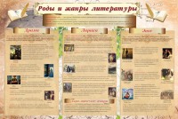 Стенд "Роды и жанры литературы" - fgospostavki.ru - Воронеж