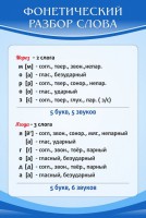 Стенд "Фонетический разбор слова" - fgospostavki.ru - Воронеж