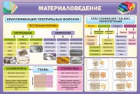 Стенд "Материаловедение" - fgospostavki.ru - Воронеж