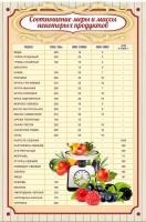 Стенд "Соотношение меры и массы" - fgospostavki.ru - Воронеж