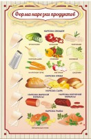 Стенд "Форма нарезки продуктов" - fgospostavki.ru - Воронеж