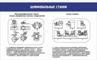 Стенд "Шлифовальные станки" - fgospostavki.ru - Воронеж