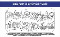 Стенд "Виды работ на фрезерных станках" - fgospostavki.ru - Воронеж