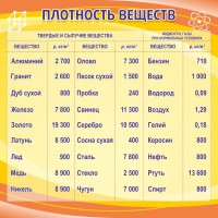 Стенд "Плотность веществ" - fgospostavki.ru - Воронеж