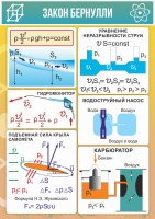 Стенд "Закон Бернулли" - fgospostavki.ru - Воронеж