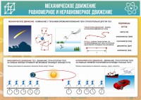Стенд "Механическое движение" - fgospostavki.ru - Воронеж