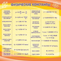 Стенд "Физические константы" - fgospostavki.ru - Воронеж