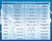 Стенд "Основные классы органических соединений" - fgospostavki.ru - Воронеж