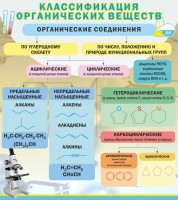 Стенд "Классификация органических веществ" - fgospostavki.ru - Воронеж