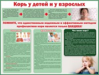 Стенд "Корь у детей и взрослых" - fgospostavki.ru - Воронеж