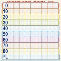 Панно (демонстрационное) магнитно-маркерное "Объекты, предназначенные для демонстрации последовательного пересчета от 0 до 100" + комплект тематических магнитов - fgospostavki.ru - Воронеж