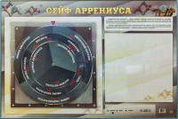 Интерактивный маркерный стенд "Сейф Аррениуса" - fgospostavki.ru - Воронеж