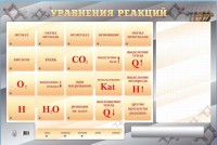 Светодинамический стенд "Уравнения реакций" с маркерными полями - fgospostavki.ru - Воронеж