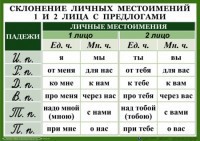 Комплект таблиц. Орфография 4-5 класс - fgospostavki.ru - Воронеж